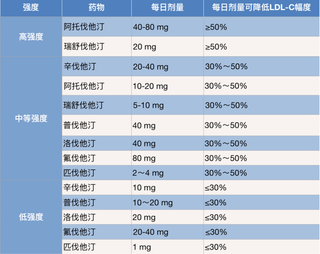 天天吃的降脂藥-阿託伐他汀,你必須知道這5點,否則白吃!