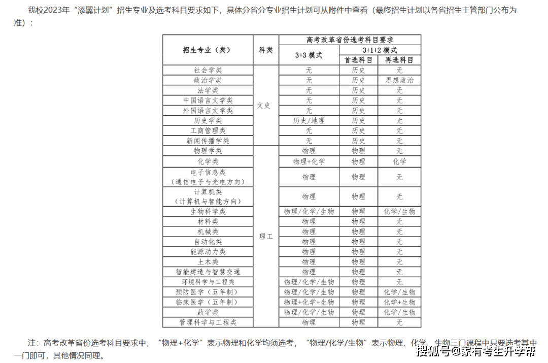 四川填报志愿网站_模拟填报高考志愿网站_四川高考填志愿网站