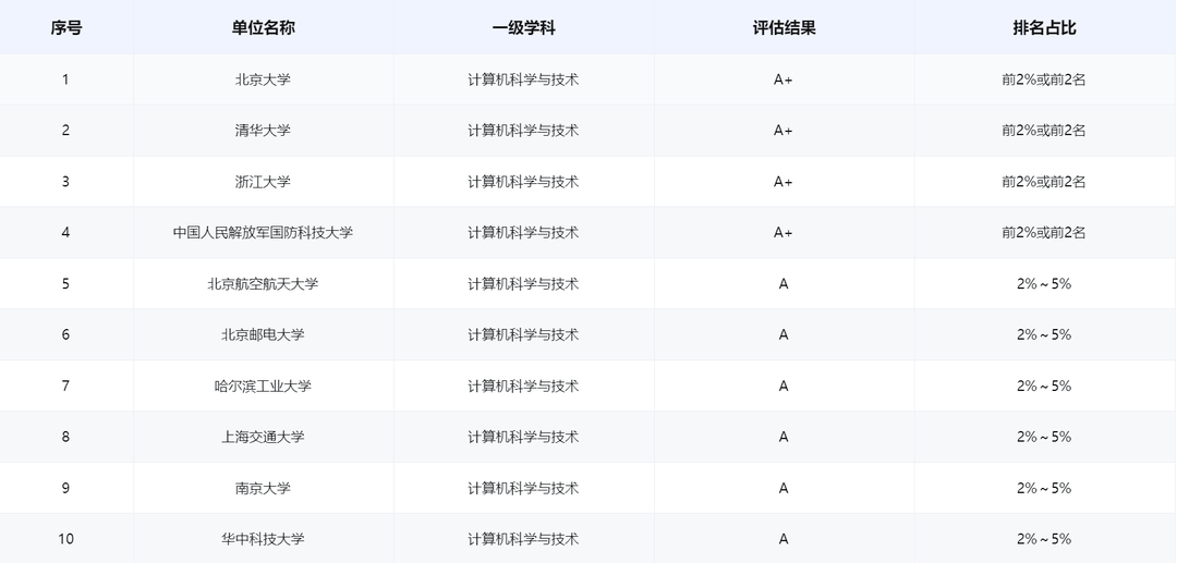 怎么可以错过（冷门缺人却高薪的职业）有什么冷门高薪的职业 第8张