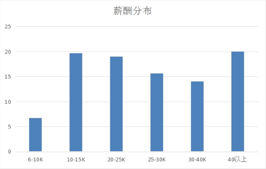 怎么可以错过（冷门缺人却高薪的职业）有什么冷门高薪的职业 第5张