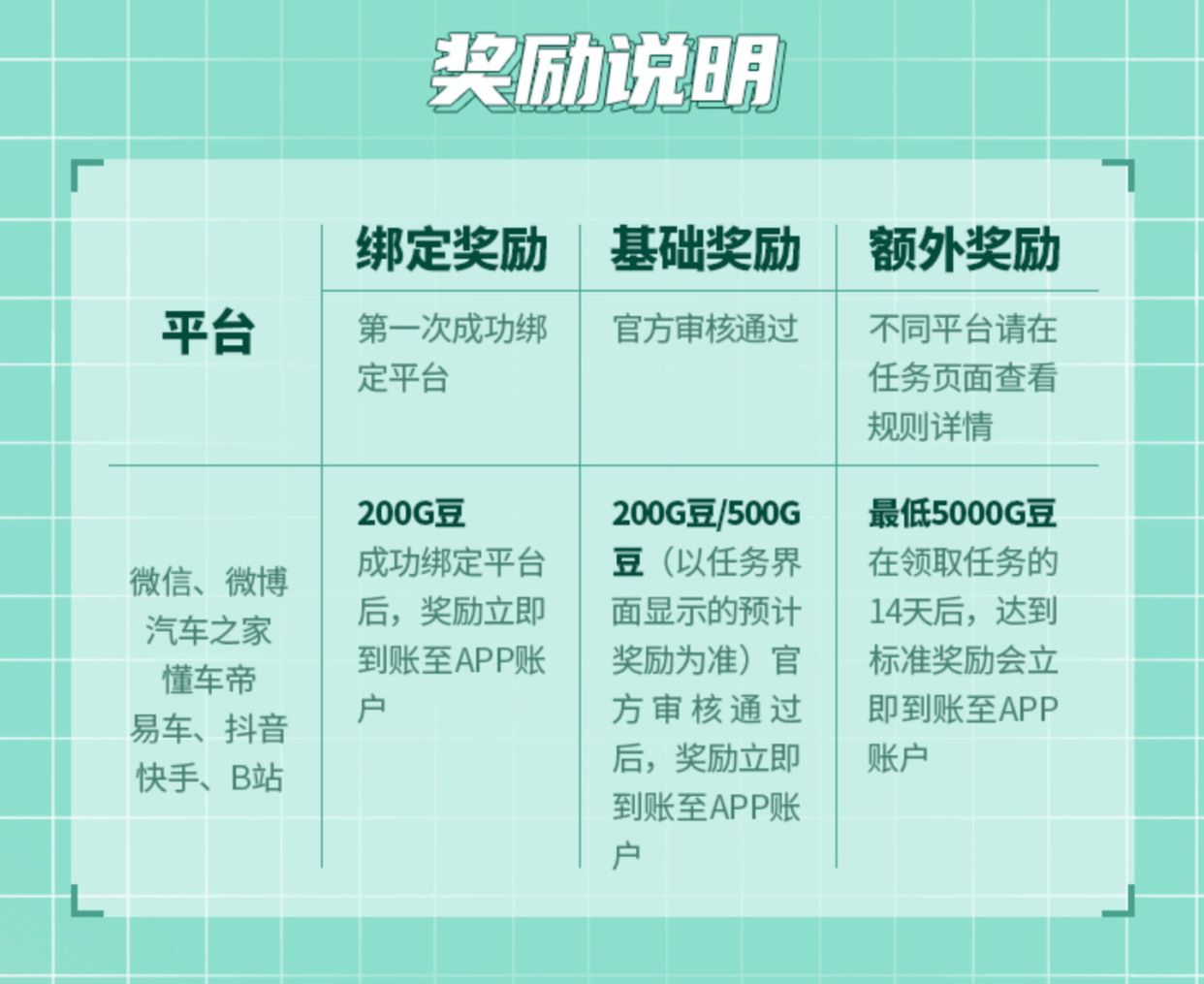 买车送赠品?选这几个最划算_搜狐汽车_搜狐网
