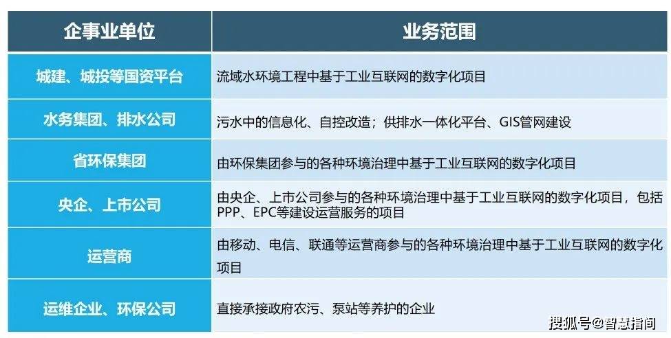 智慧指间丨智慧水务解决方案_建设_排水_设施