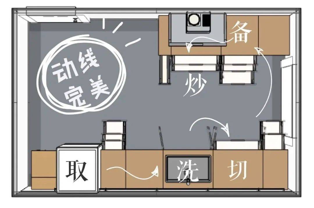 厨房告别传统布局,现在更流行高低台!_台面_高度_灶台