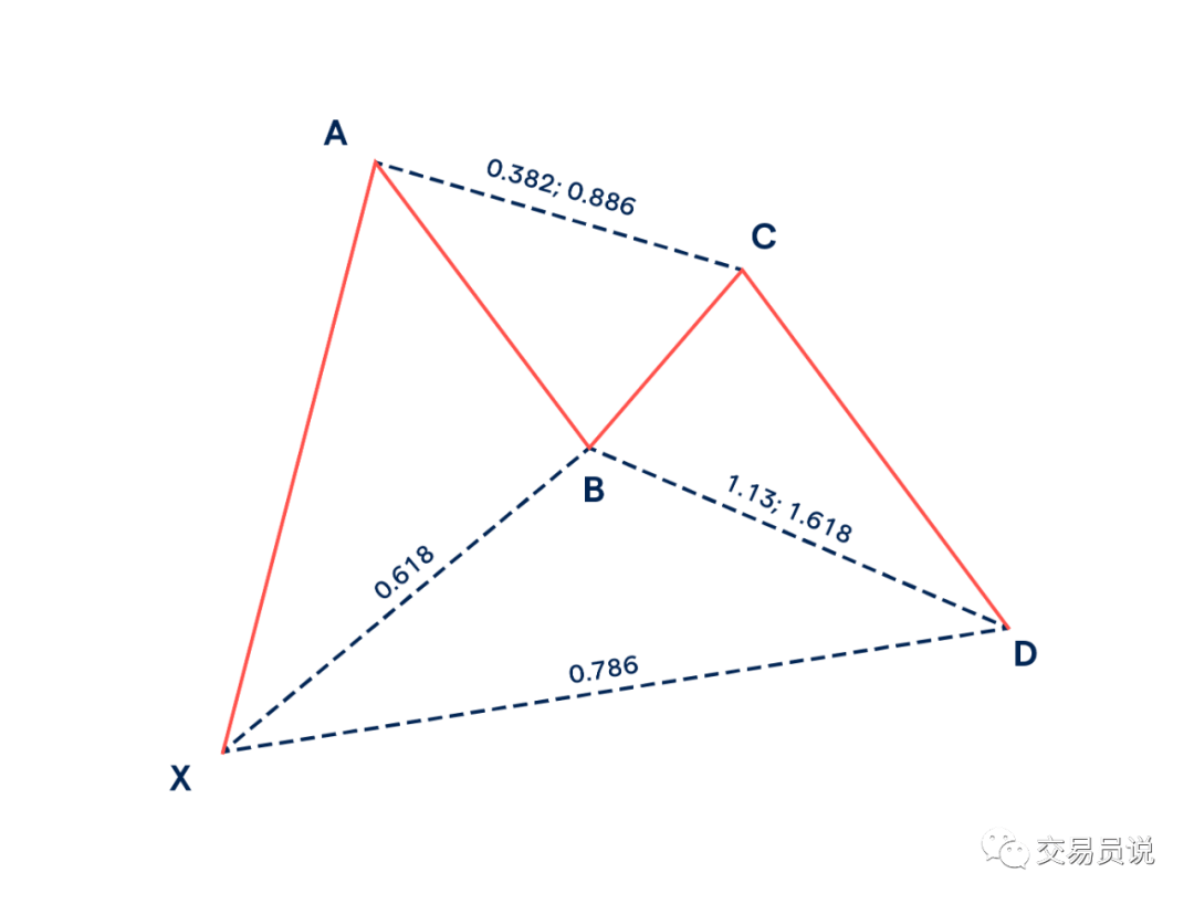 七種最常見的諧波形態,助力交易者預測未來價格走勢_波段_反轉_螃蟹
