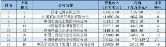 2023国家电网录取热门高校名单曝光，哪些高校专业更受青睐？