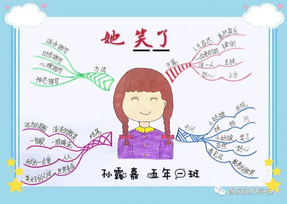 【思维导图"画"作文 统编五下第四单元优秀作文展示】刘轩瑞《他生气