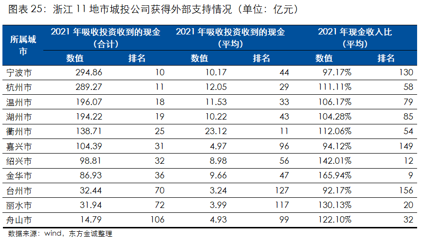 城投公司信用等级有几种(城投公司的信用评级名单表)