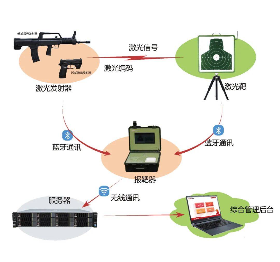 信号枪内部结构原理图片