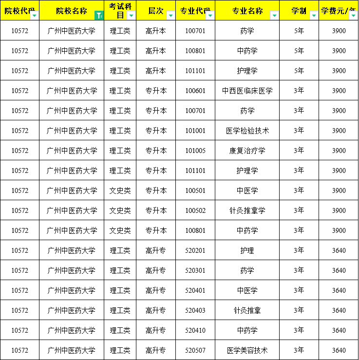 居然可以这样（成人高考网报名入口）全国成人高考报名网站官网 第2张