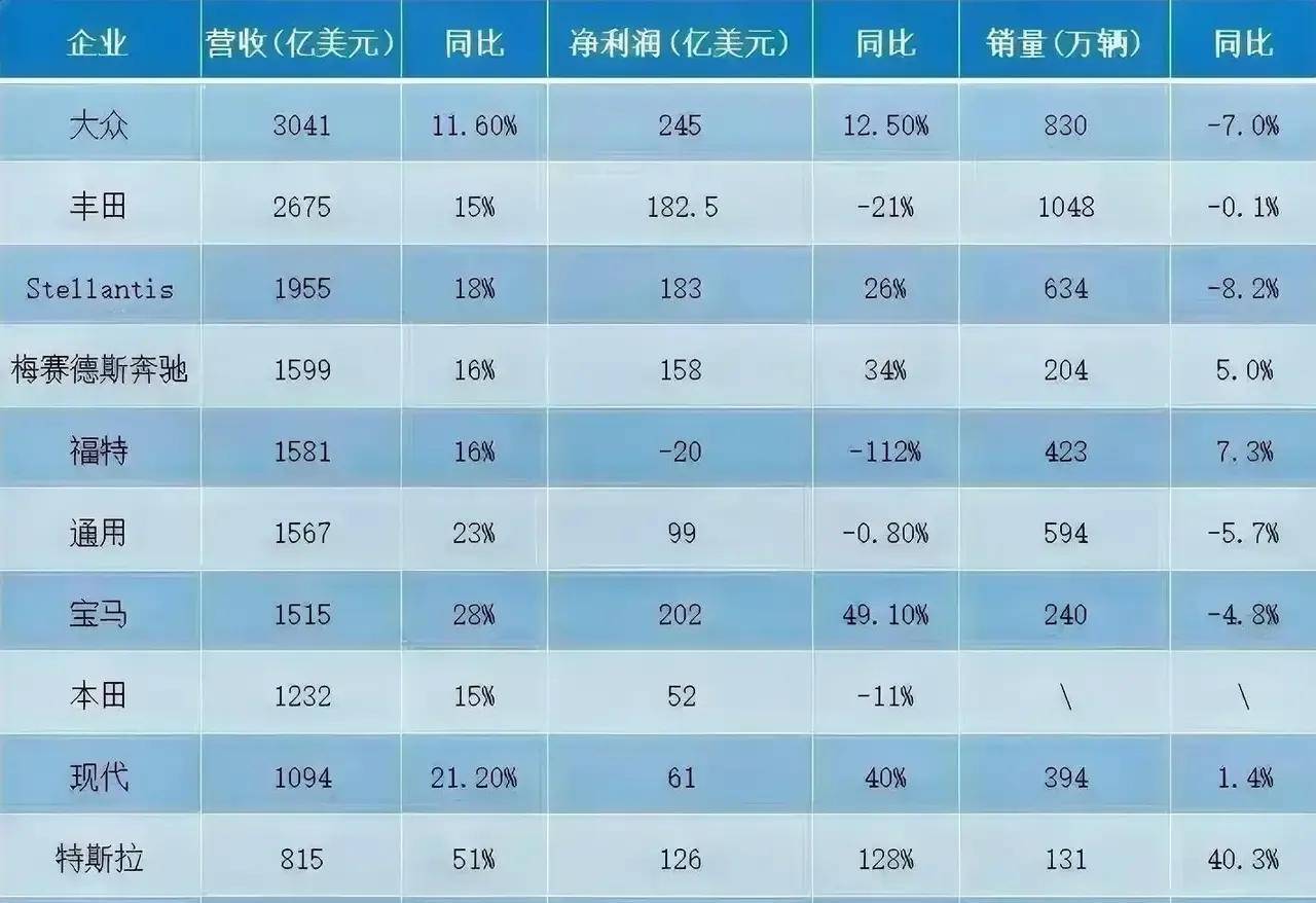 2022年1-6月中国工业各省市营业利润排行榜：仅青海营业利润累计同比增幅超100%（附热榜TOP31详单） - 知乎