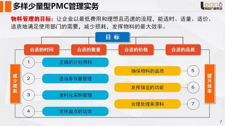 降本增效姜上泉老师：做好PMC管理确保定单准时交付(姜上泉老师)