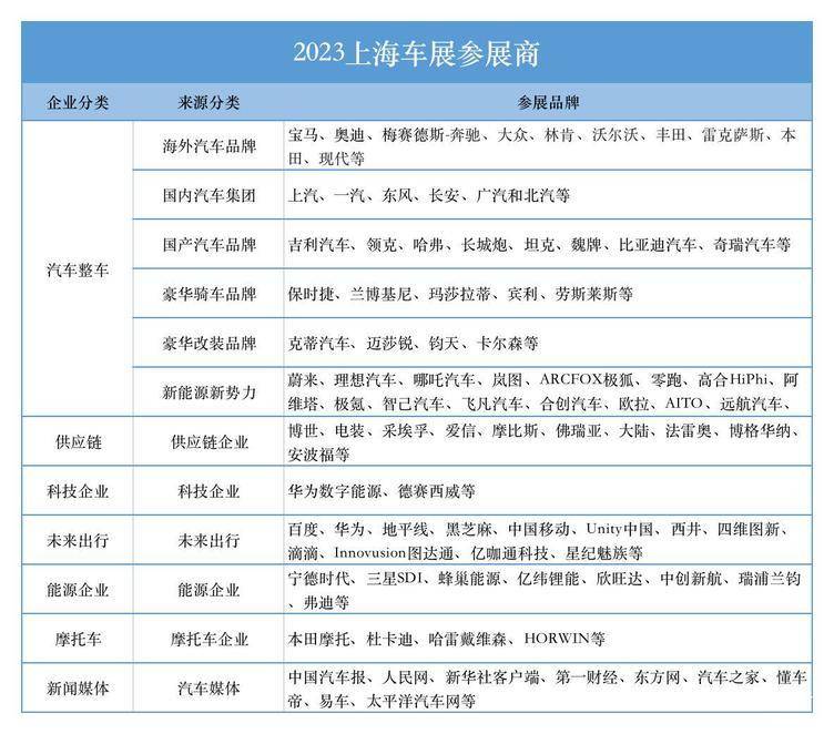 新时代、新科技、新看法，2023上海车展开幕！