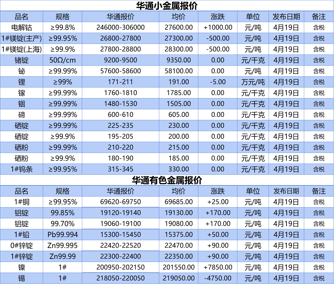 九江中国黄金价格(九江中国黄金多少钱一克)