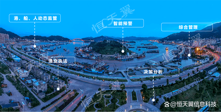 智慧渔港监管管理平台 助力渔船动态监管 赋能渔政渔业数字化转型