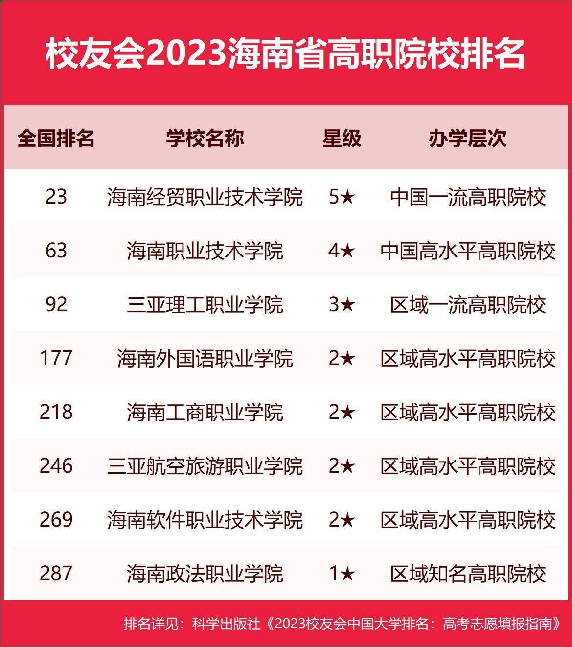 全程干货（海口经济学院）海口经济学院教务系统正方官网系统 第7张