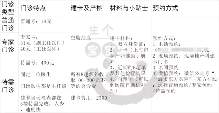 不看后悔（怀孕检查单恶搞图片大全）怀孕孕检单子图片 第8张