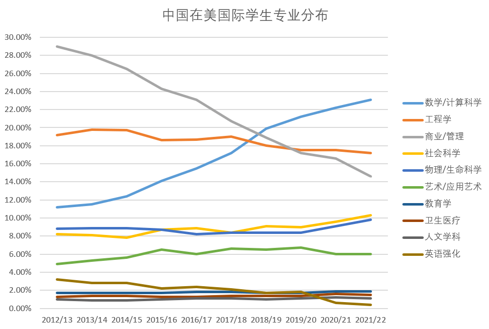 关于留学生的调查课题留学须知