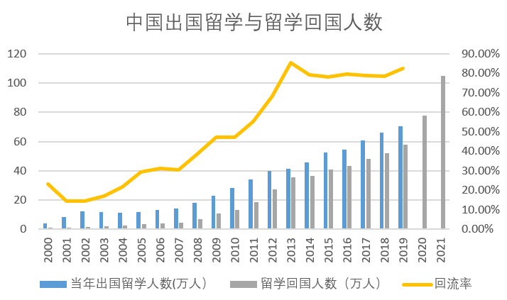 学生在中国留学费多少(中央对留学生的最新政策)