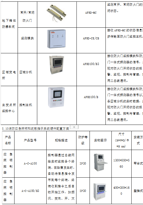 大数据时代的电力能源管理系统