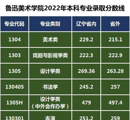 8308赣东学院学费_赣东学院收费标准_赣东学院学费