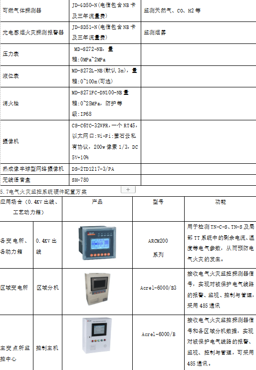 大数据时代的电力能源管理系统