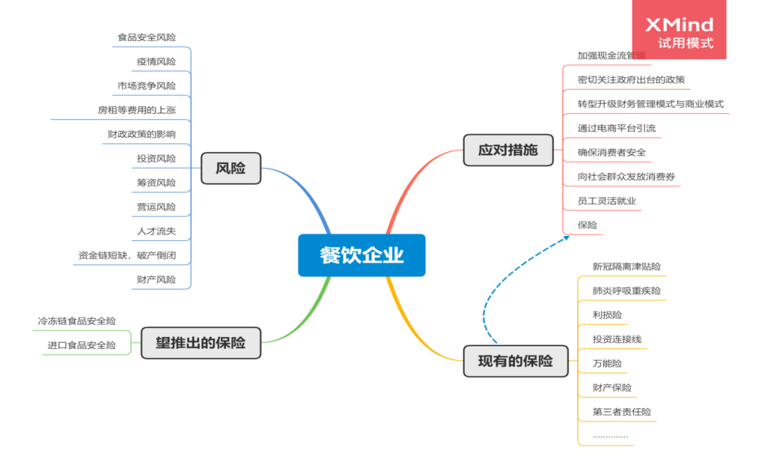 自主学习 引导学习 合作学习 研究学习四种方式的灵活运用,从课上对于