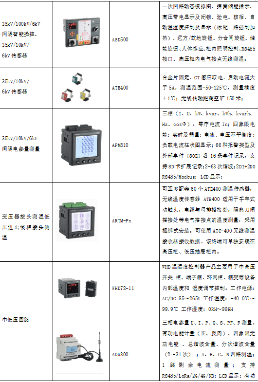 大数据时代的电力能源管理系统