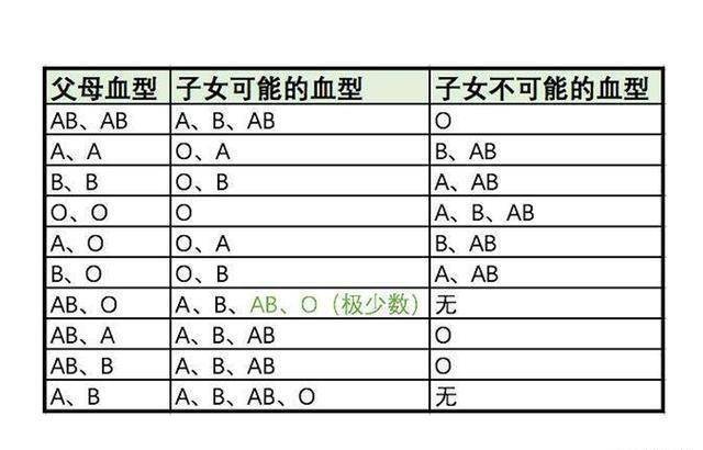 血型表 基因型图片