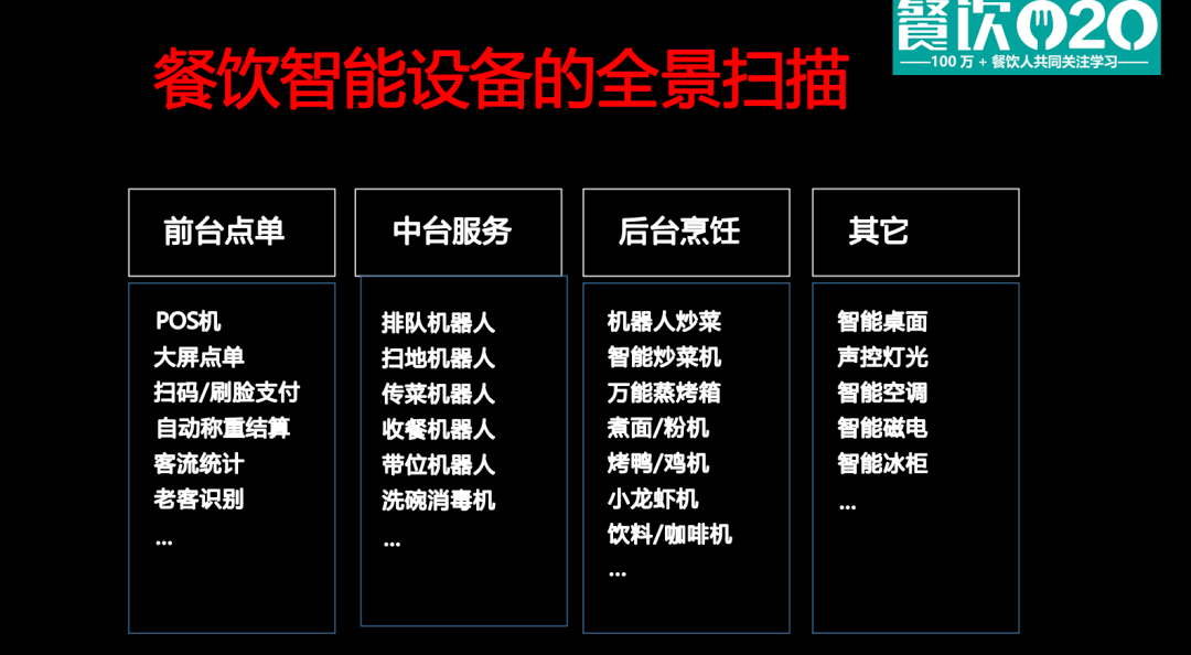 数智化新餐饮时代来临，2023年餐饮设备智能化发展报告！(餐厅智能化系统有哪些)