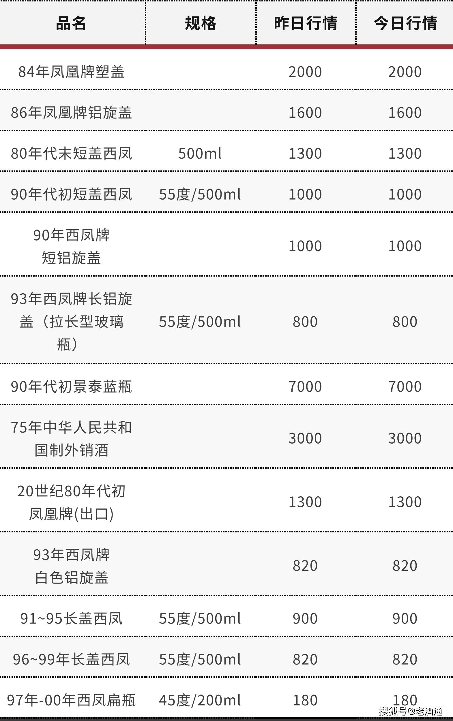 天眼查开庭公告没有内容（天眼查开庭公告查询不到怎么回事） 第18张