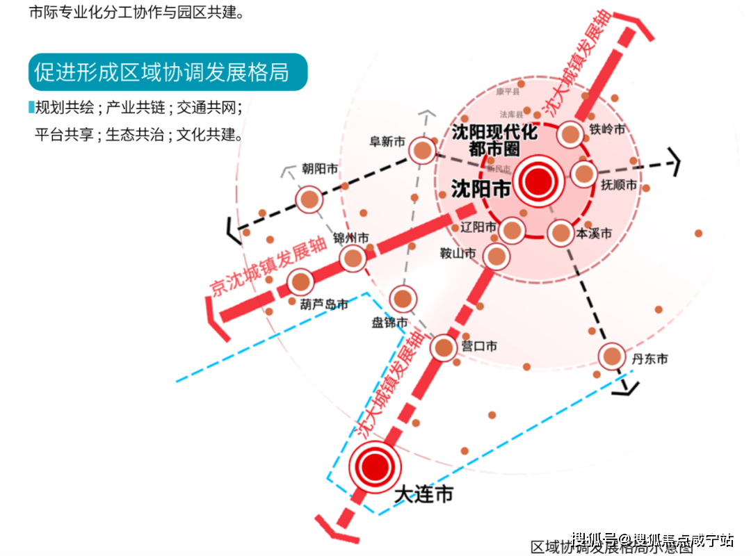 现在,沈阳都市圈获国家发改委批复,和"南京都市圈""福州都市圈"等7大