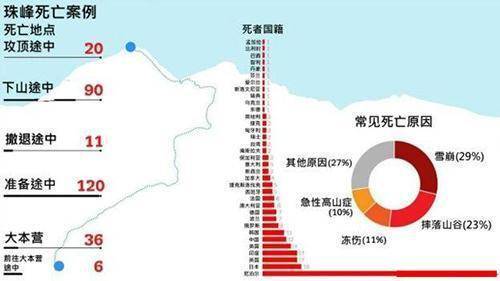 珠穆朗玛峰地图女尸图片