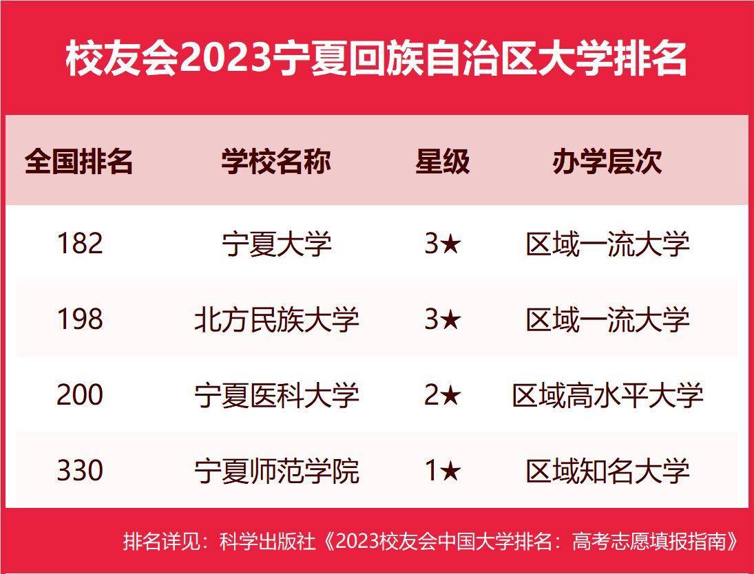 内蒙古师范大学分数线_运城师范专科学校分数_安阳师范学院体育分数