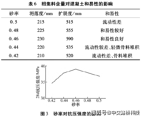 中交路橋邀您來看粗集料品質對混凝土性能的影響研究_玄武岩_強度