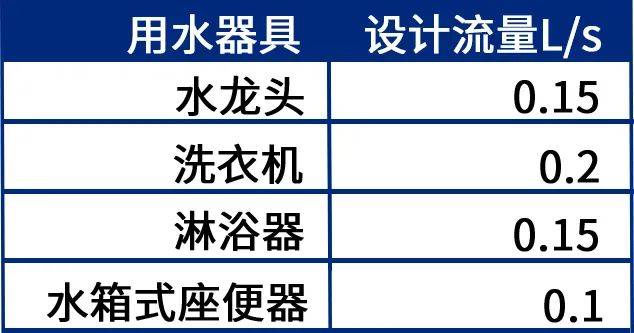 家里水压不足如何选泵（家中水压小用增压泵还是用自吸泵）