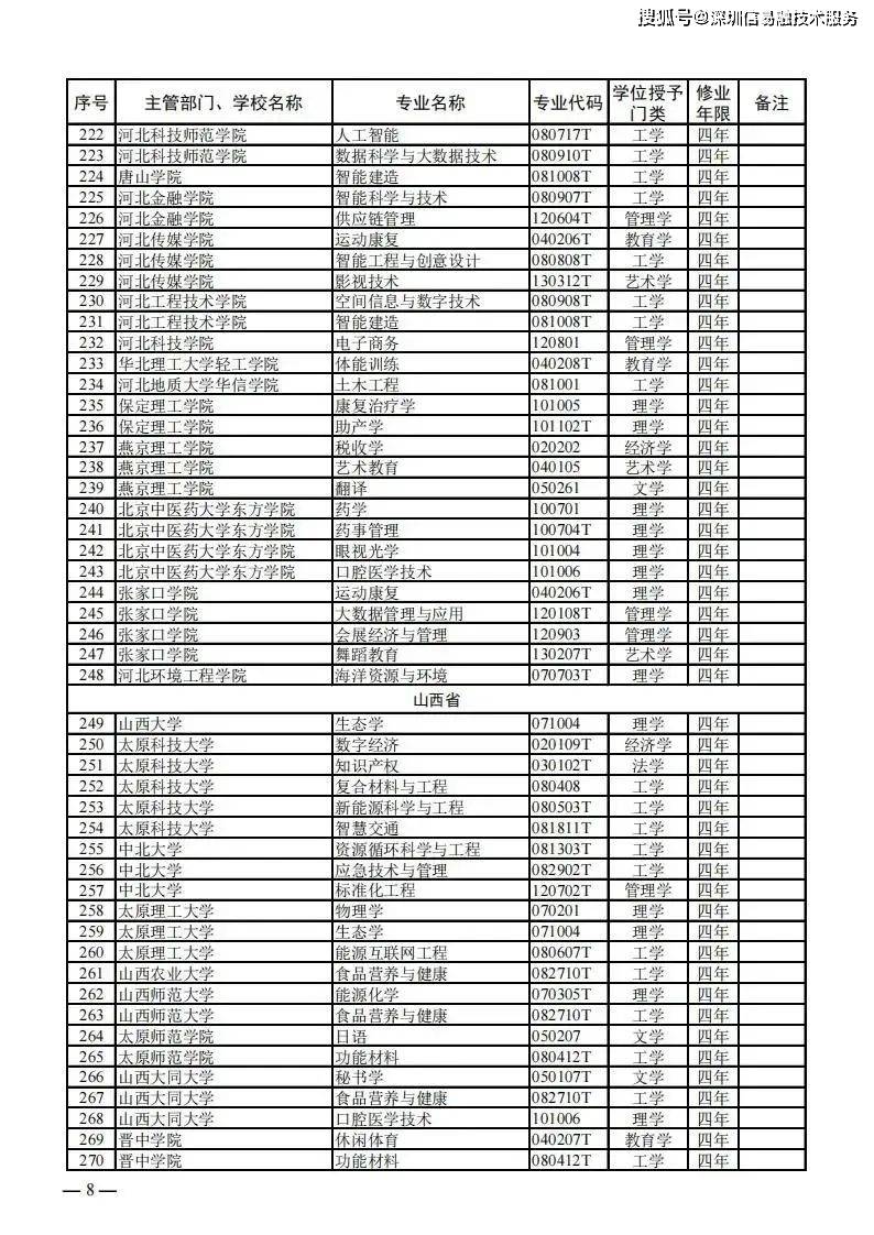 信用中国撤销申请（信用中国撤销申请模板下载什么） 第8张