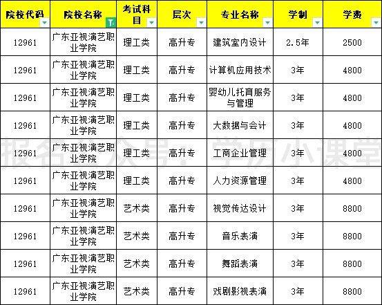 2023年成人高考廣東亞視演藝職業學院專科高起專報名招生簡章_專業