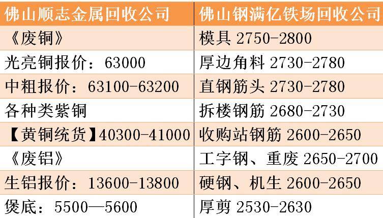 常州铜废品回收价格表(常州铜废品回收价格表及图片)