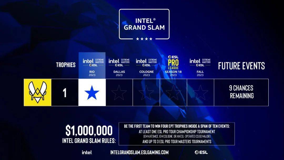 22)表演赛:巴西 vs 全世界iem里约2023 cs2表演