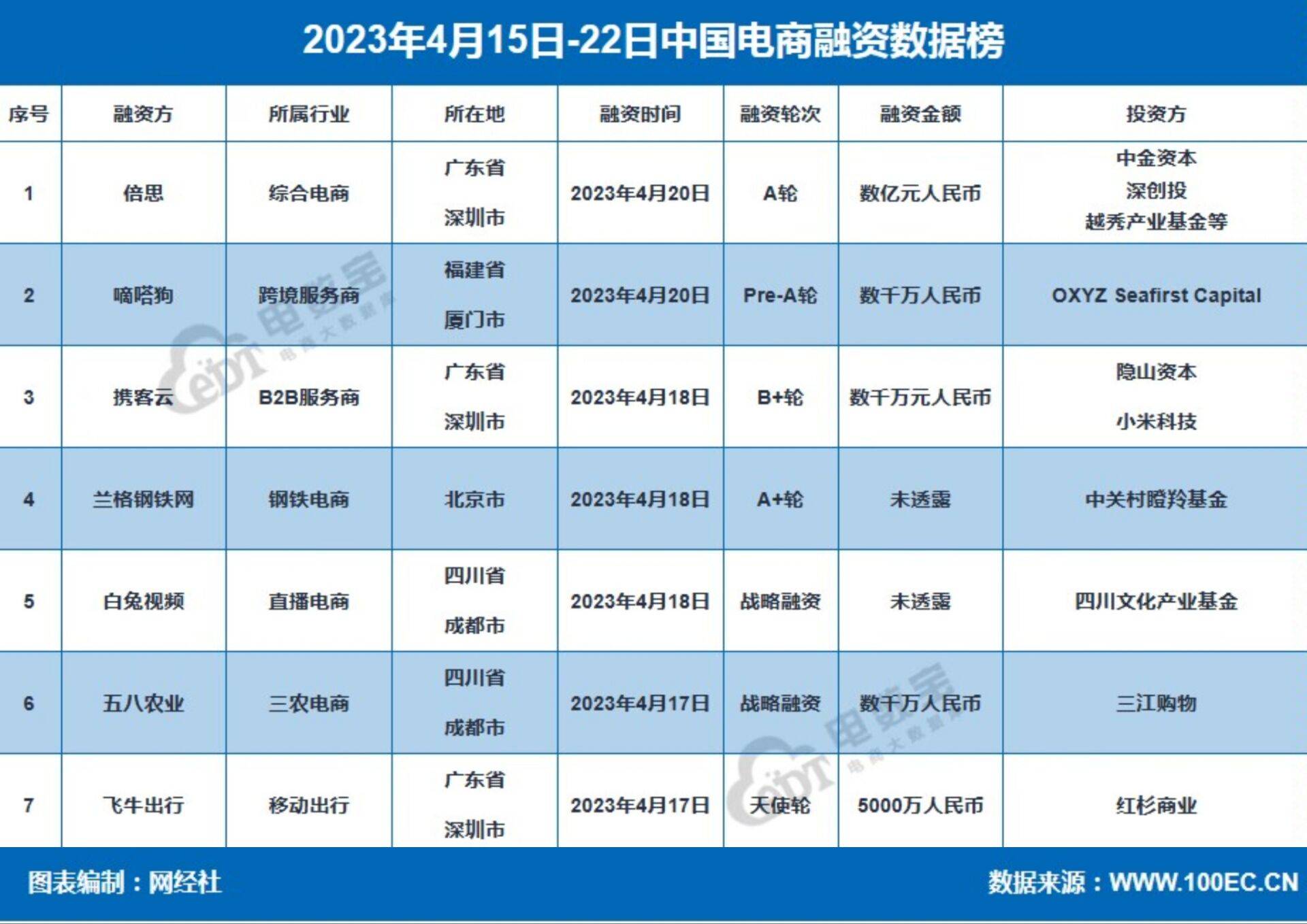 百度鲜花榜投票（百度百科鲜花榜投票入口肖战） 第3张