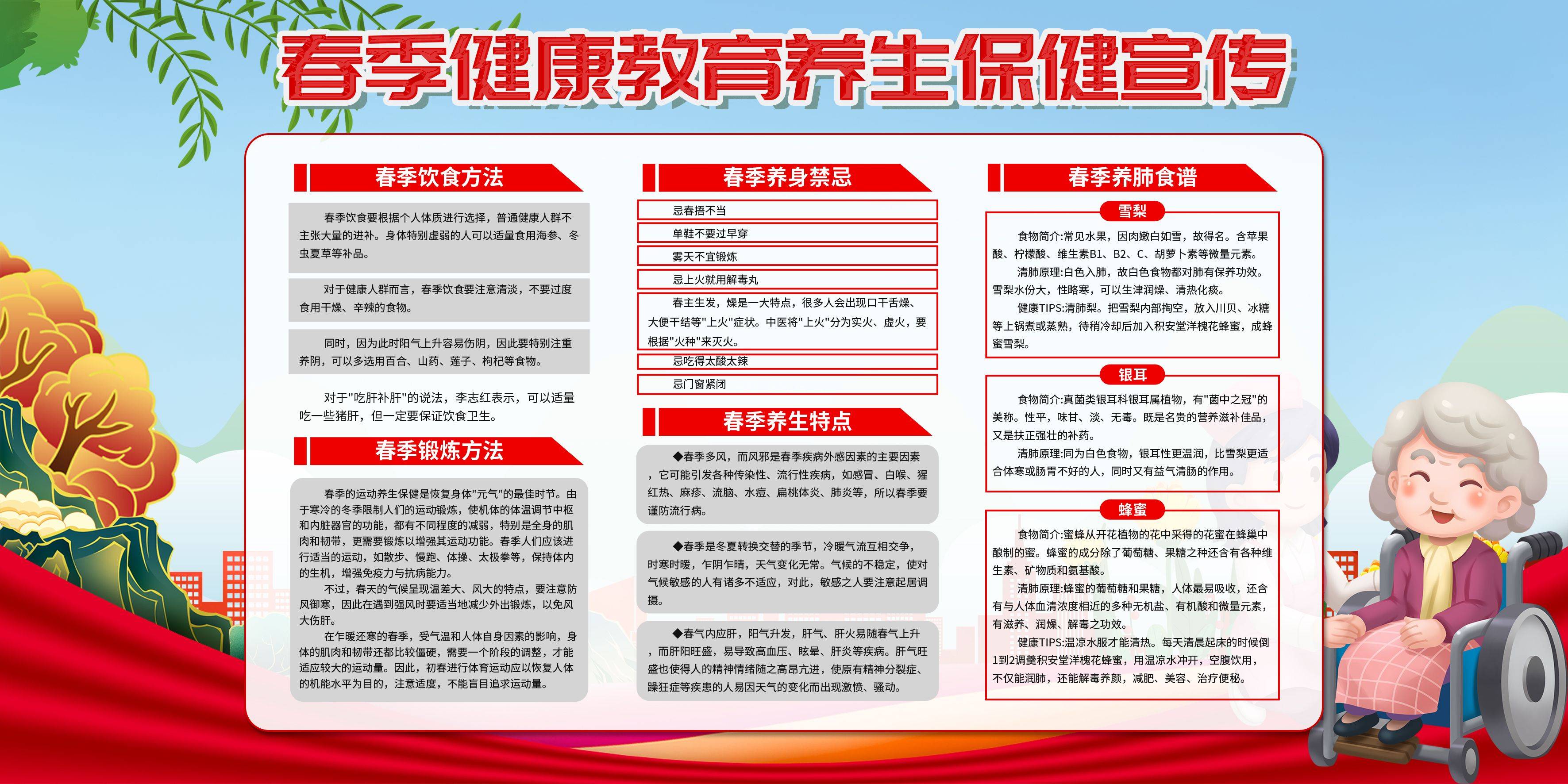 社区医院春季健康教育养生保健宣传展板_进行了_部分_方法