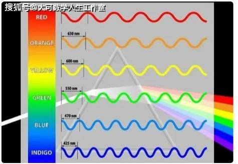 波数与波长的关系_距离_单位_频率