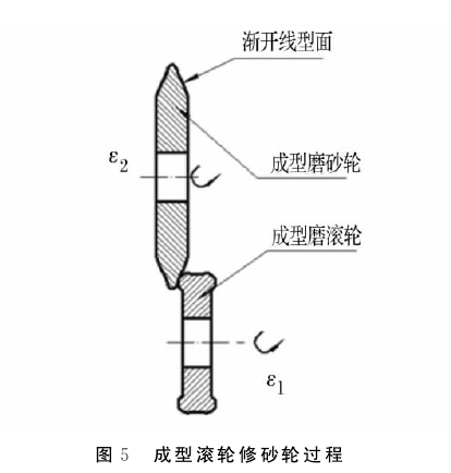 新手磨齿机磨齿技巧图片