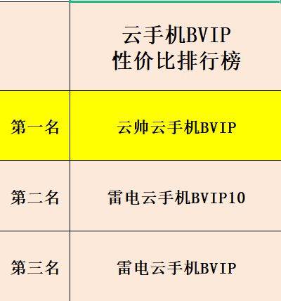 雷电云手机BVIPBVIP10云帅云手机BVIP对比哪个好更推荐-雷电云手机svip