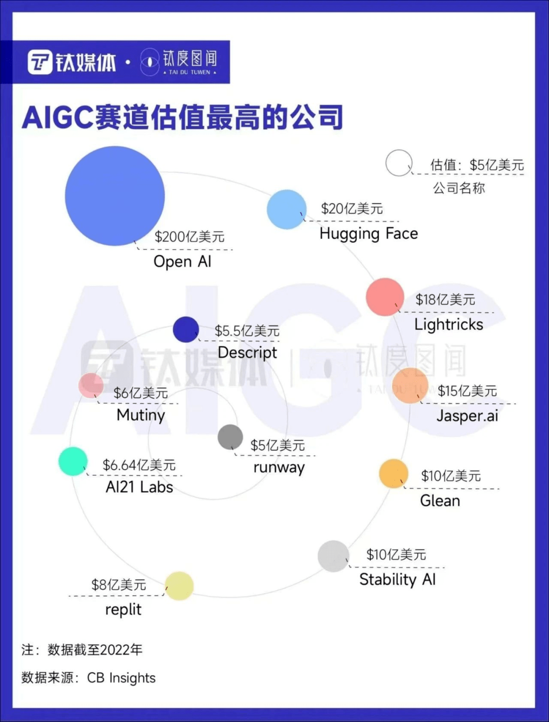 掌握未来！ChatGPT操作手册？必看！