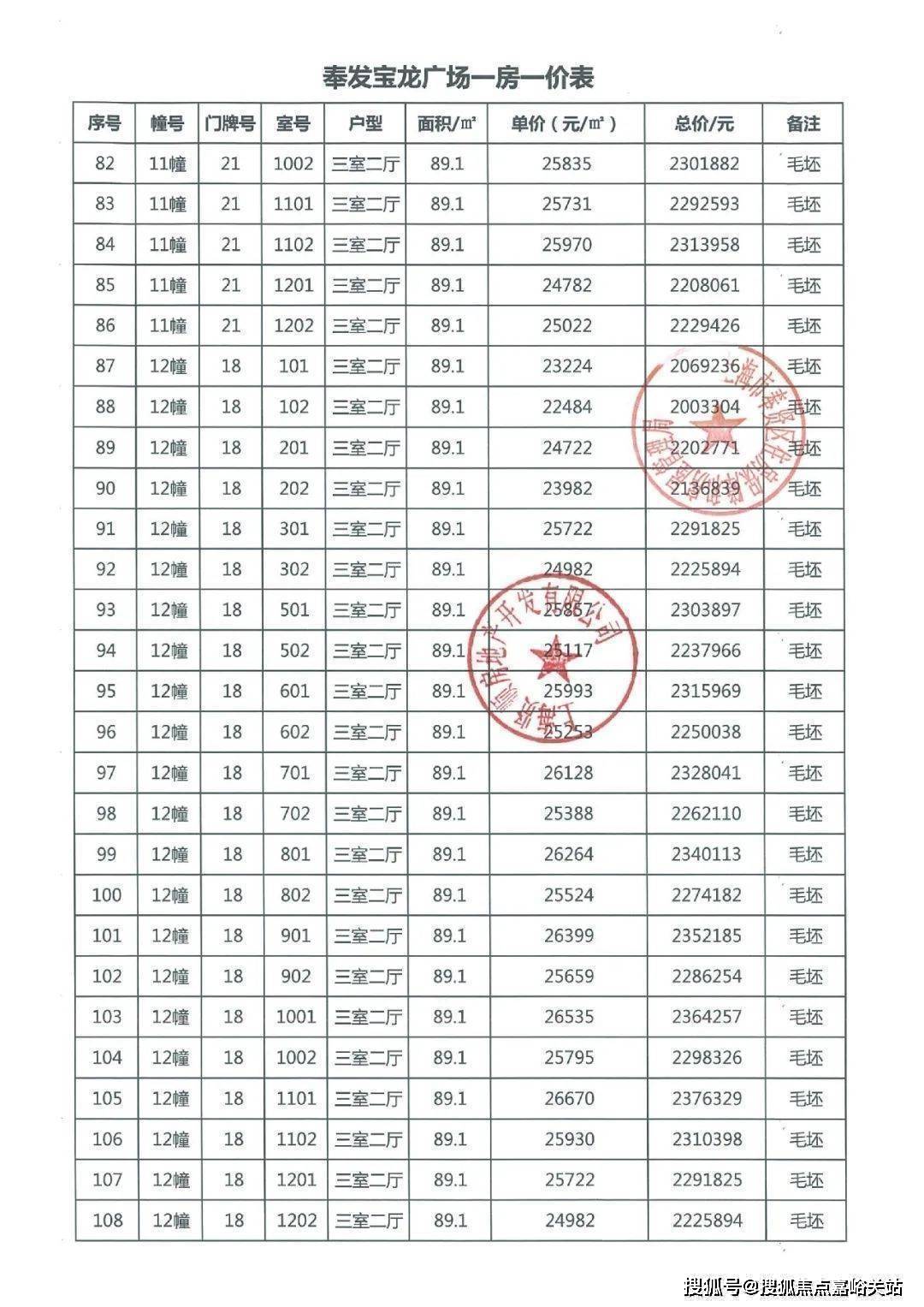 上海奉贤-奉发宝龙广场-售楼处-楼盘位置-奉发宝龙广场_项目_城市