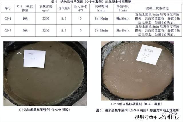 中交路桥浅谈高大墩身混凝土滞后泌水改进措施研究_水泥_时间_含量
