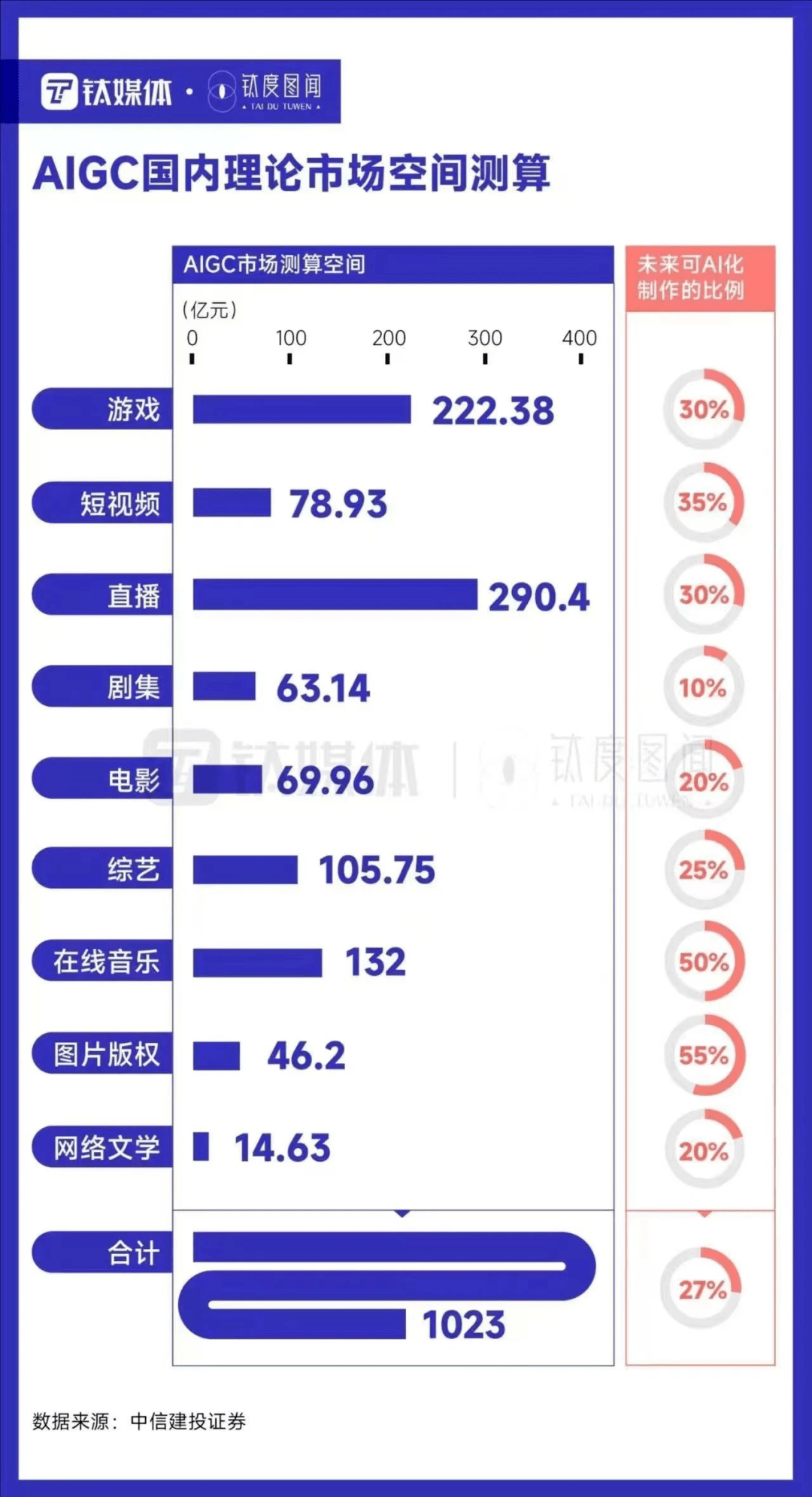 掌握未来！ChatGPT操作手册？必看！