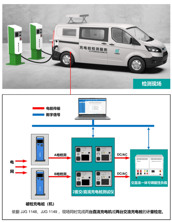 充电桩维护：北京充电设施的新篇章