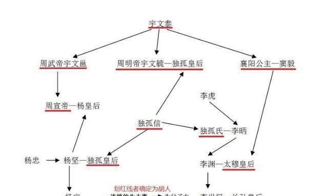 关陇集团:乱世崛起利益集团,是如何在隋唐皇朝打压下走向灭亡的_皇帝